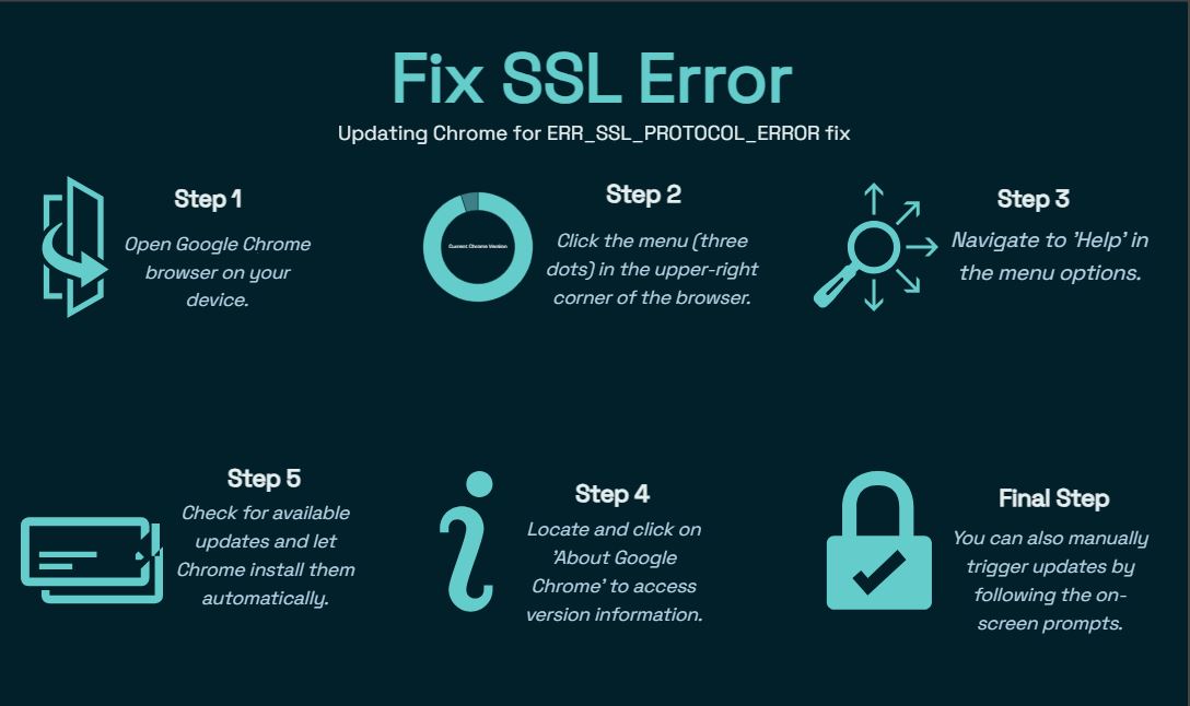 err_ssl_protocol_error