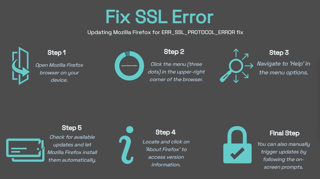 err_ssl_protocol_error