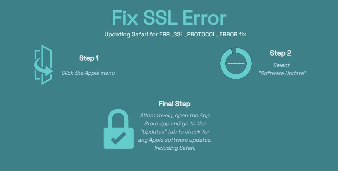 err_ssl_protocol_error