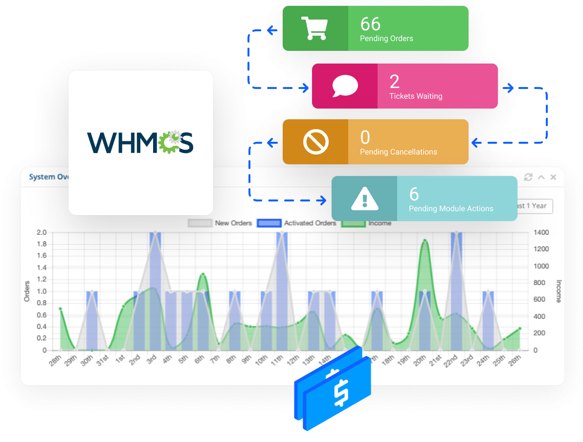Reseller Hosting | Be your own with Cupisweb - Manage customers using the WHMCS billing platform